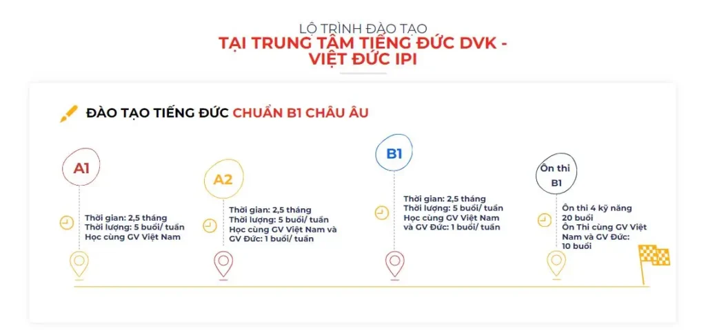 hoc-tieng-duc