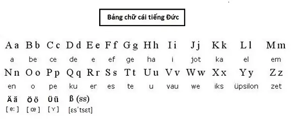 kinh-nghiem-tu-học-tieng-duc